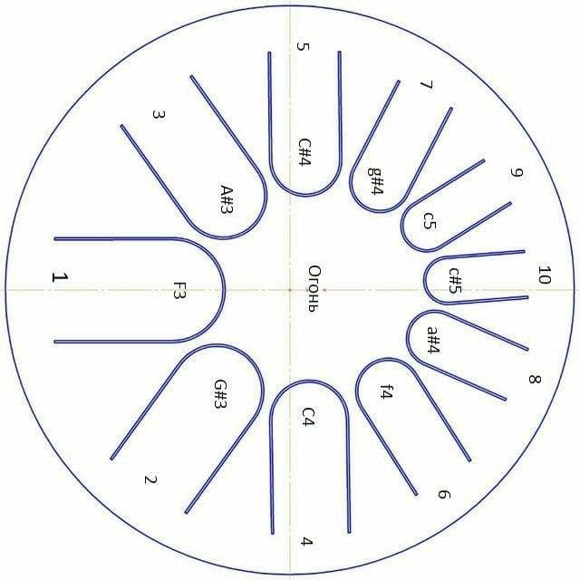 Картинка Фимбо "Огонь" Фимбо 22-3 - лучшая цена, доставка по России. Фото N7