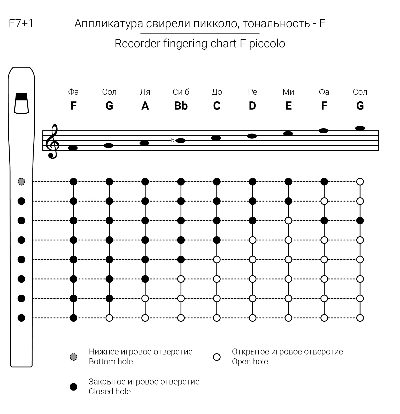 Картинка Свирель Фа Таежная Музыкальная Артель TMA-SBF7-small Piccolo - лучшая цена, доставка по России. Фото N3