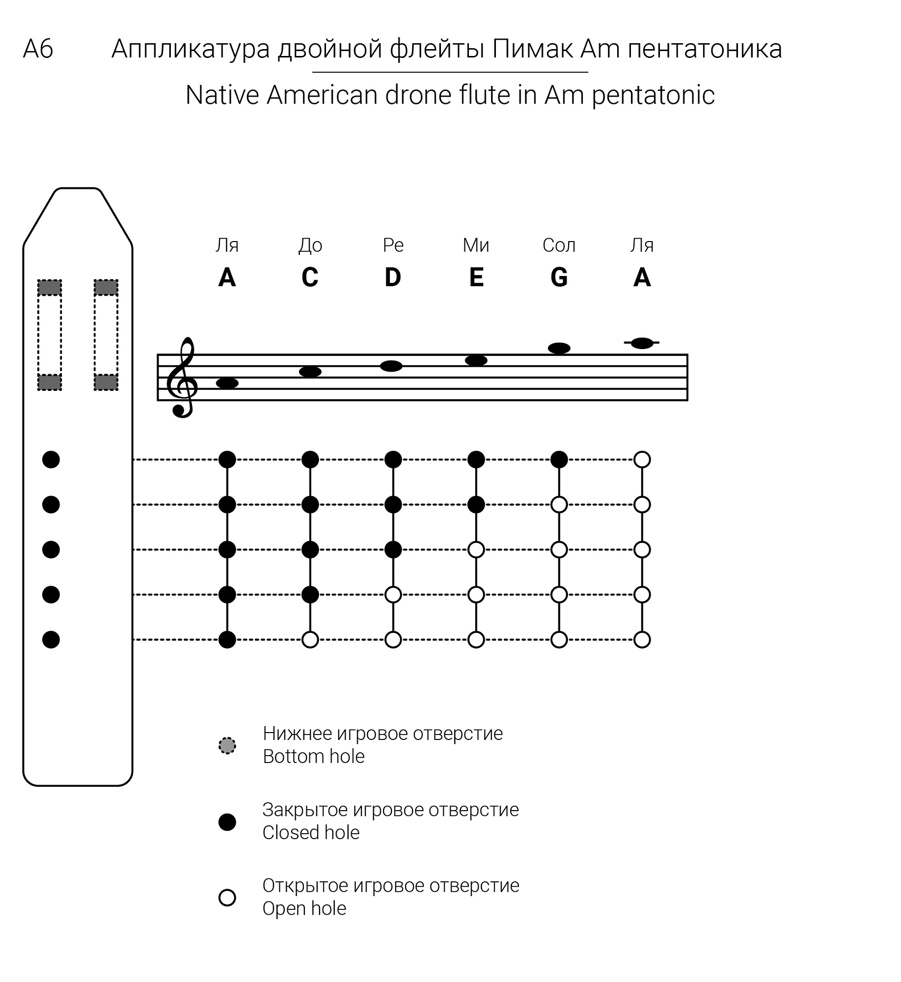 Картинка Двойной пимак Таежная Музыкальная Артель TMA-DPAmPent - лучшая цена, доставка по России. Фото N2