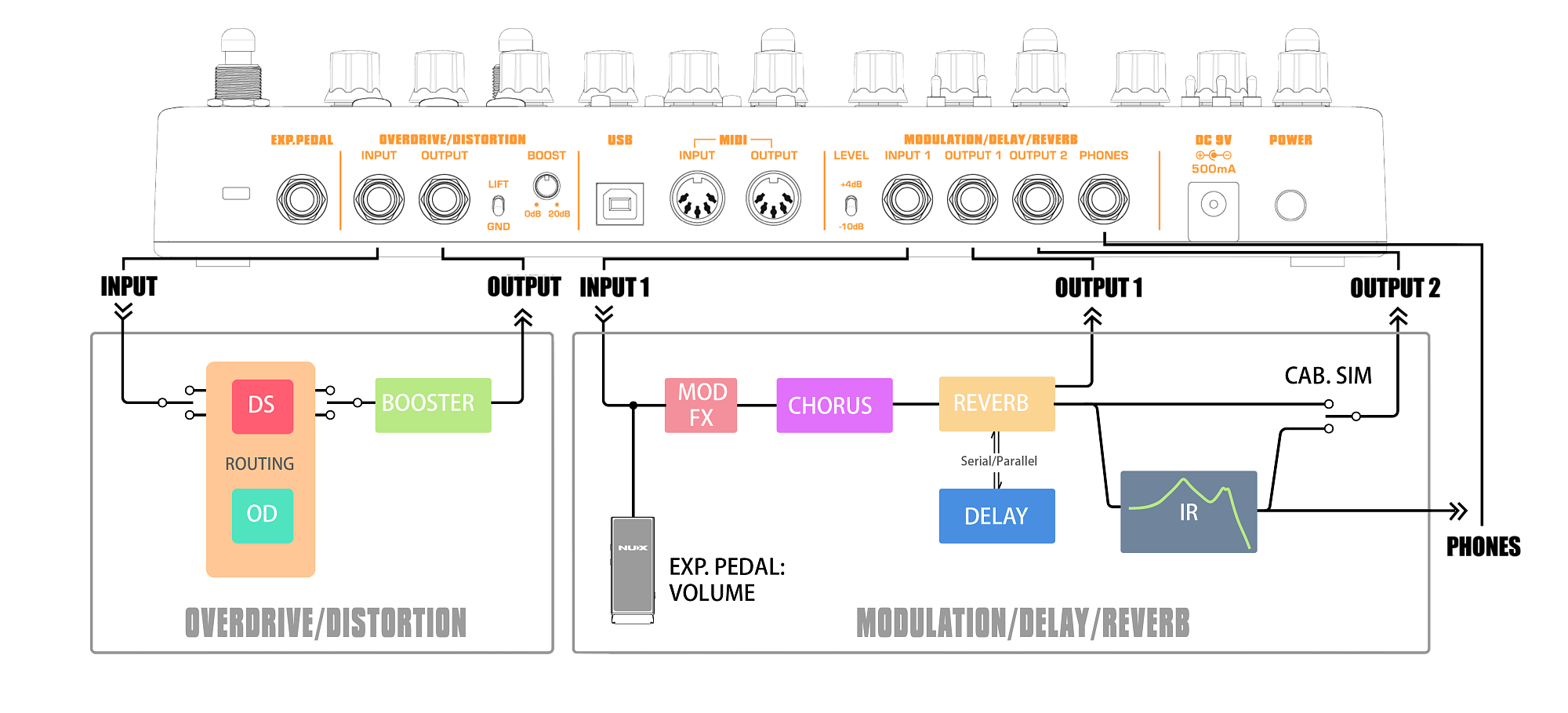 Картинка Процессор эффектов Nux NME-3 Cerberus - лучшая цена, доставка по России. Фото N9