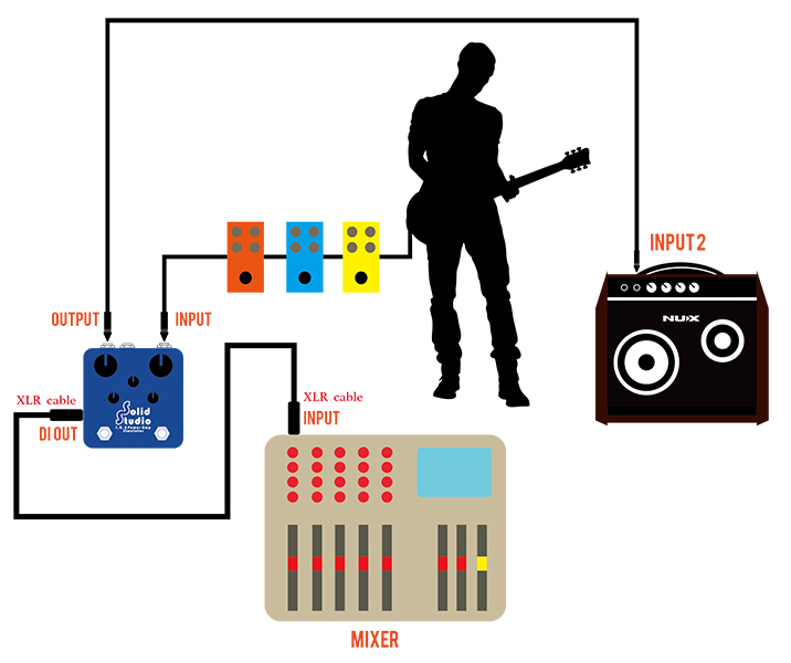 Картинка Персональный монитор Nux PA-50 - лучшая цена, доставка по России. Фото N6