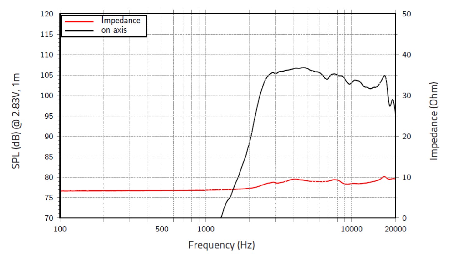 Картинка Драйвер ВЧ компрессионный Lavoce BF10,10LA - лучшая цена, доставка по России. Фото N2