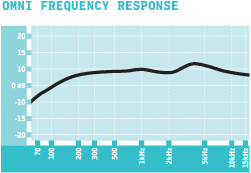 settings_omni_frequency