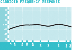 settings_cardioid_frequency