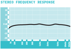 settings_stereo_frequency