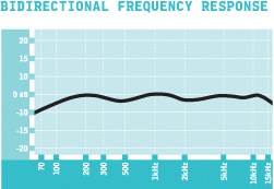 settings_bidirectional_frequency